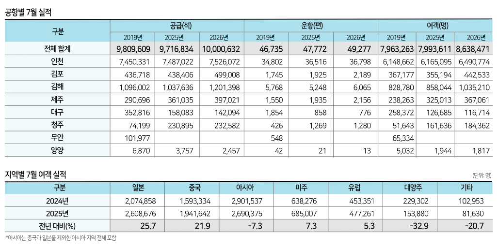 에디터 사진